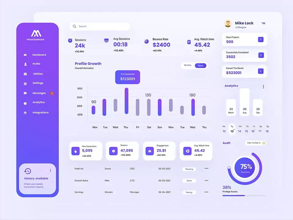 An organised dashboard interface